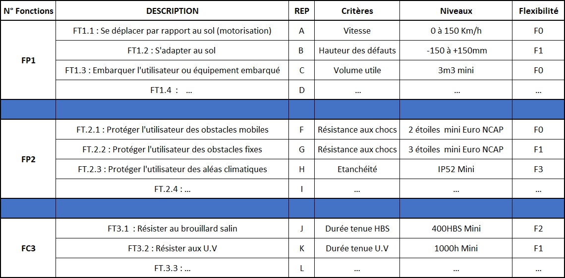 Analyse fonctionnelle