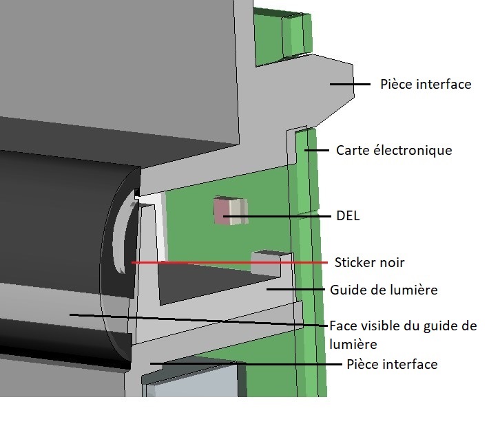 bureau etudes mecanique - conception guide de lumiere