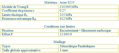 calcul de structure - Caractéristiques mécaniques acier S235