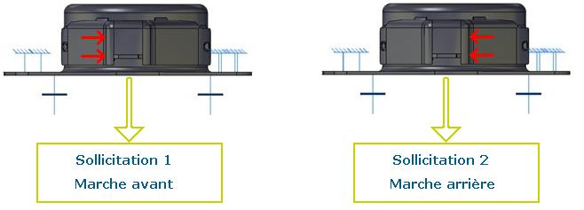 armature de limitation de support moteur soumise à un effort de 6000 N 