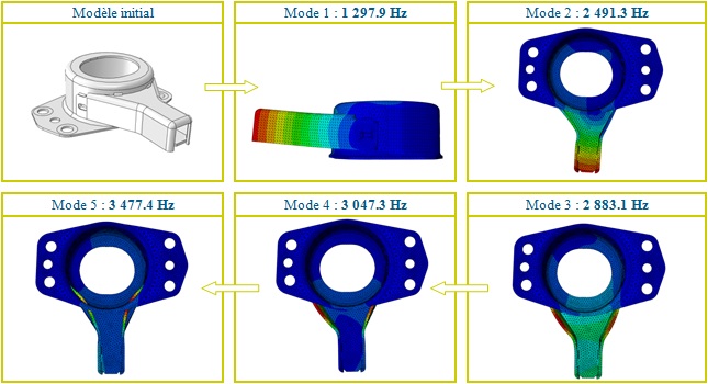 calcul de structure - Mode propre armature de support moteur