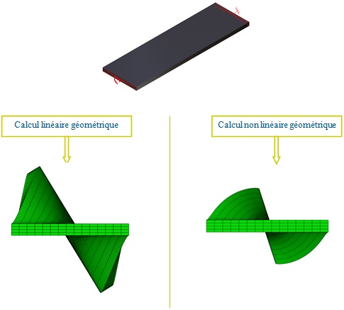 calcul de structure - Comparaison linéaire et non linéaire géométrique